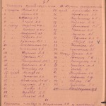 Список-преподавателей на 1943 г.